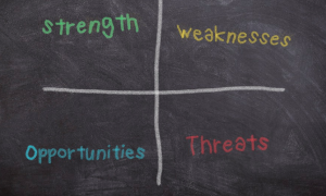 analiza SWOT